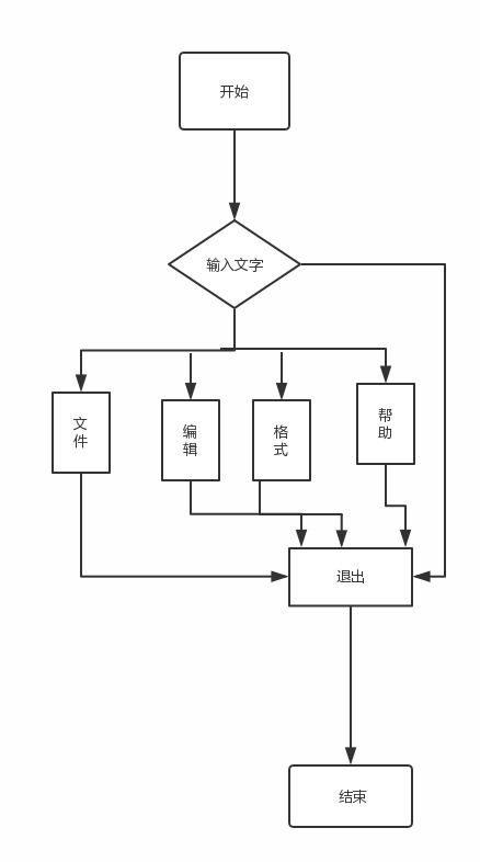 软件工程实验报告 电脑端记事本的开发设计与网络化技术实现