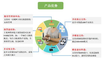 三茗还原卡edu8.3软件增量拷贝技术在硬盘保护与网络系统同传中的应用