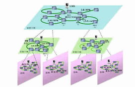 城域光网络组网技术 发展脉络、核心挑战与未来展望
